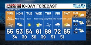 Cold Temperatures Ahead