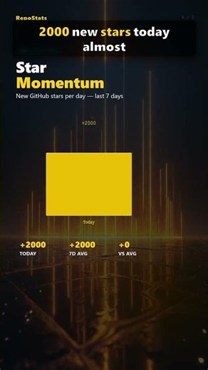 यह Shell Script को 24 घंटे में 2K स्टार मिले 🔥 #Shorts