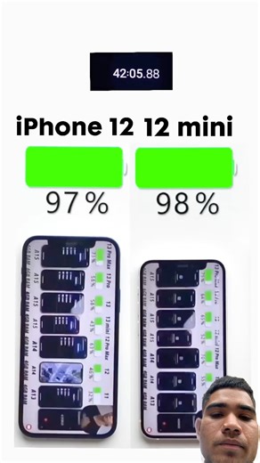 iPhone 12 V iPhone 12 mini battery life test #smartphone #bestdevice