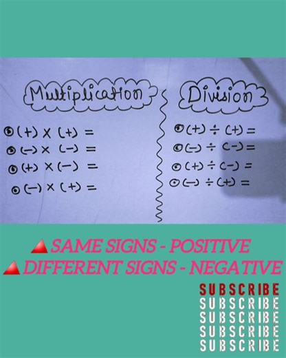 Integers Formulas / Part-1 / #basicmaths#mathematics#importanttoknow#lawofsigns#