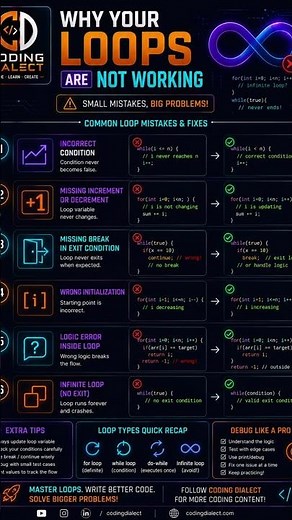 🤯 Why Your Loops Are NOT Working 🚨 | Most Common Loop Mistakes in Programming