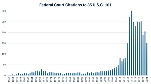 The Patent Eligibility Restoration Act (PERA) of 2024: From Oz to Earth