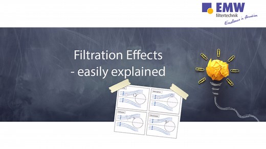 Technology : Theory of particle filtration