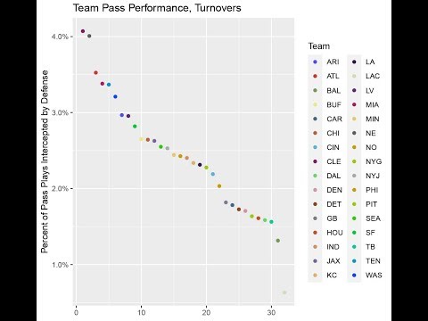 The Art of the Interception - How to Take, and Avoid, That Interception
