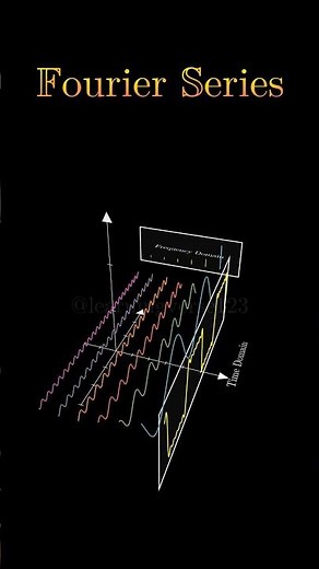 Fourier series: time domain to frequency domain
