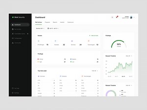 Vulnerability Management Tool