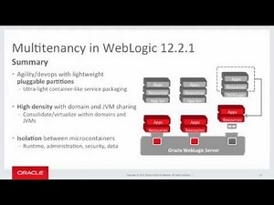 Intro to Multitenancy in WebLogic Server 12.2.1