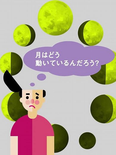 【小4 理科】月の動き