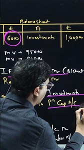 Treatment of Investment Fluctuation Reserve All Cases in 60 Seconds | Class 12 Accounts Boards 2026