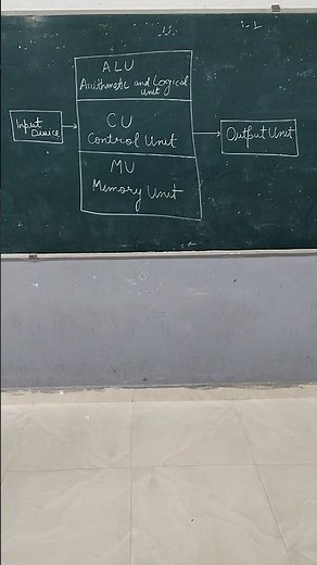 CPU Diagram easy || Block Diagram of CPU || Computer course with jps
