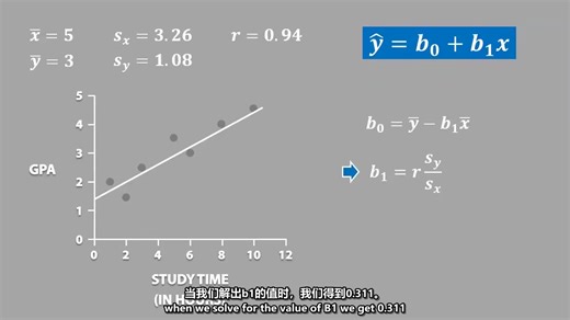 统计 | 回归和R平方 [2.2]