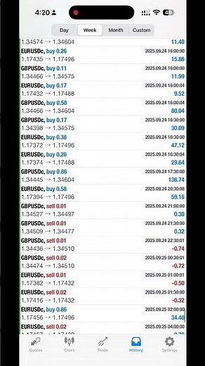 Passive Income with Techno Bot Store | 100% Automated Forex EA (MT4/MT5) #forextrading #robot