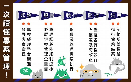 專案管理｜怎麼規劃管理專案？圖解專案管理５步驟與工具|經理人