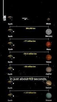 The Speed of Light Across Space