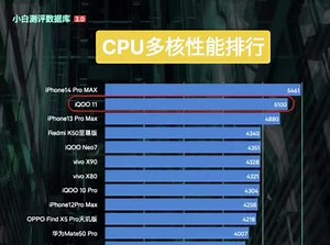 CPU多核性能排行榜，这次前三没有被苹果霸榜#科普 #手机 #vivo #苹果 #iphone - 抖音