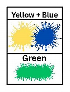 Primary & Secondary Colour Flash Cards for Kids - Let's Mix Colours