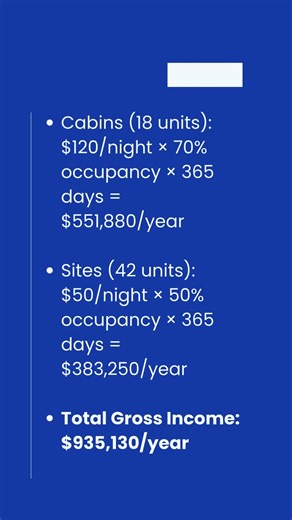 The Maths Behind Smart Commercial Property Investment