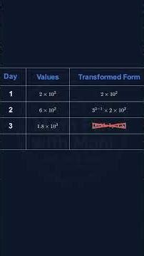 99% Fail This SAT Exponent Pattern 🤯 #satmath #satprep