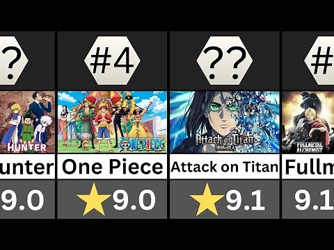 Top 100 Highest-Rated Anime of All Time According to IMDb