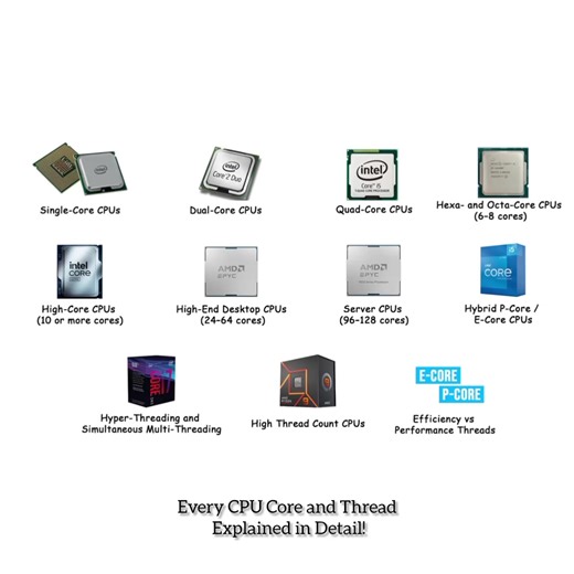 Every CPU Core and Thread Explained in Detail! #CPU #Processor #CPUCores #Threads #MultiCore #HyperThreading #ComputerHardware #PCHardware #TechExplained | تعلم الكمبيوتر بنفسك