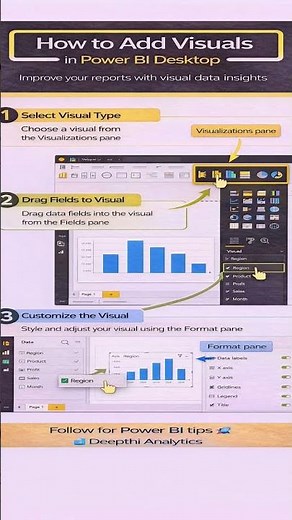 How to Add Visuals in Power BI Desktop | Step-by-Step