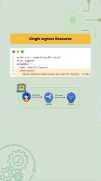 Fix /api → /v1 with Kubernetes Ingress Rewrite — No Code Changes