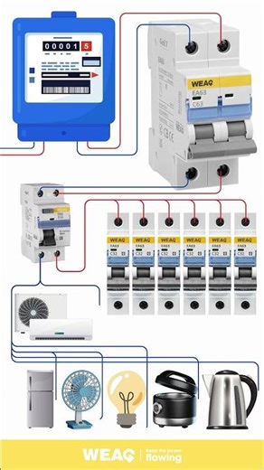 Safe MCB Setup: RCCB + 6 MCBs for Household Appliances.