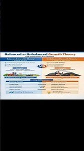 Balanced vs Unbalanced Growth Theory | Key Differences with Examples | Economics