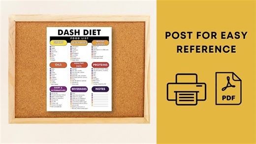 DASH Diet Food List, DASH Diet Food Chart, Printable PDF to Help You Shop, Meal Plan, and Decide What Foods to Eat - Etsy