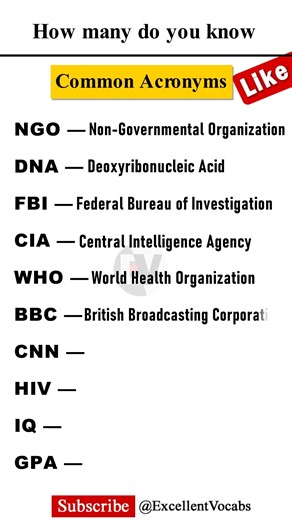 Useful Acronyms in English #englishlesson #learnenglish #englishtips