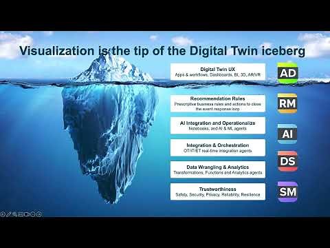 Smart Facilities Management with Intelligent Digital Twins