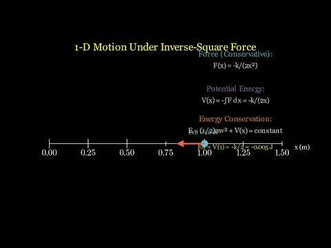 Particle Under Position-Dependent Force | JEE Advanced Mechanics