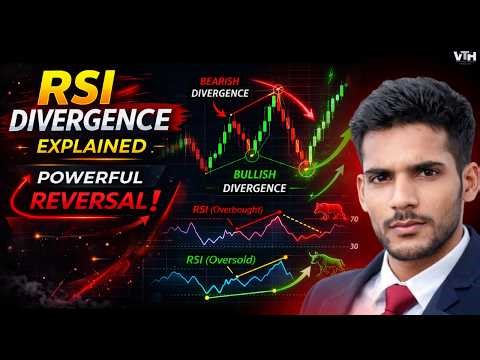 RSI Divergence Explained | Powerful Reversal Strategy for Beginners
