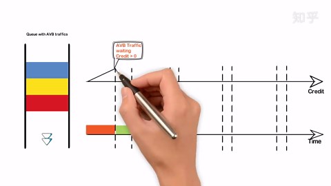 AVB音视频桥接技术