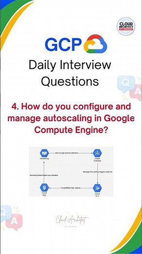 GCP Interview Questions | Cloud Data Engineer #gcpdataengineer #databricks #pyspark #gcp