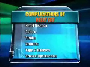 Visceral Fat Explained