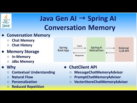 Java Gen AI → Spring AI Conversation Chat Memory vs History Storage In-Memory Jdbc Contextual Aware