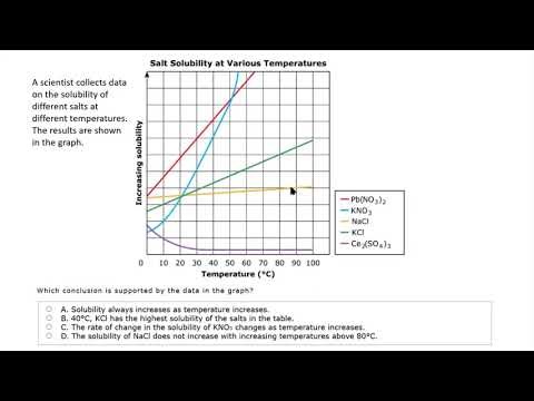 Full GED Science Test Prep | Learn with an Experienced Teacher (Complete Guide)