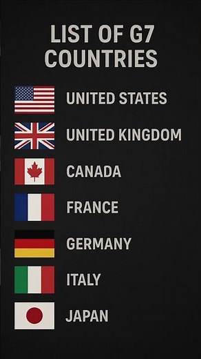 G7 Countries List with Flags 🌎 | World GK Shorts