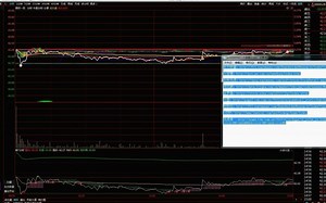 只需要一个小方法就可以添加东方财富F10数据
