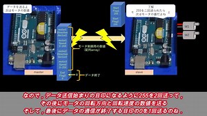 【PROJECT SR】Arduino XBeeジョイスティックワイヤレスコントローラシステム製作・解説