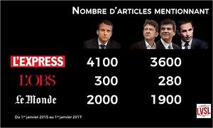 La destruction de la classe politique dirigeante à commencé :