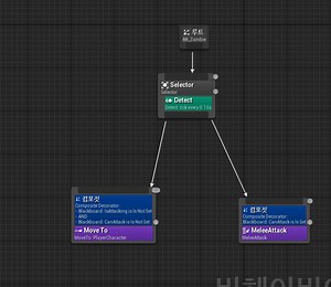 Orient Rotation to Movement Option dosen't work
