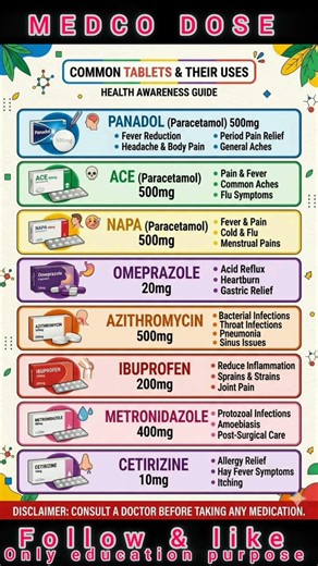 Common Tablets & Their Uses #ytshorts #youtubefeed #trending #drug #youtubers #youtube #tablets