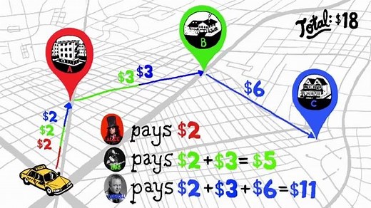 Introduction to Negotiation by Yale University. Week 1. The Shapley Value