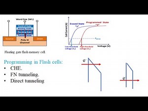 programming methodologies of a flash cell