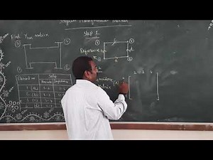 Problems on Singular transformation Method - (1/3)