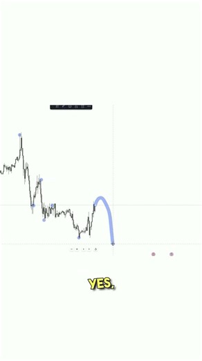 How to Detect a False Break