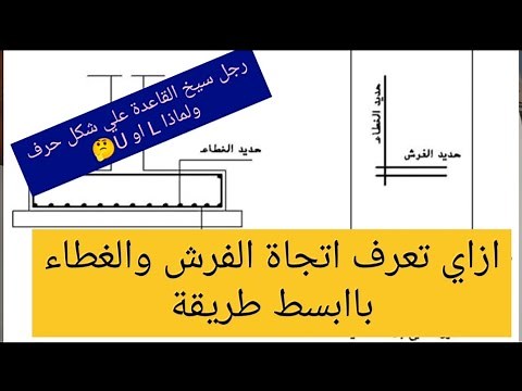 كيفية الفرش والغطا بسهولة جدا ولماذا؟ وهل شكل الحديد حرف Uاو L في القواعد المسلحة
