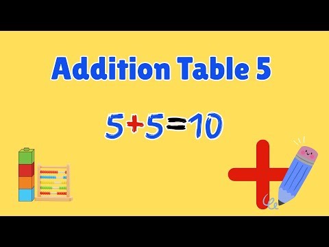 Addition Table of 5 | Learn to Add | Math for Kids | 5 + 1=6? Basics for Kindergarten & Preschool